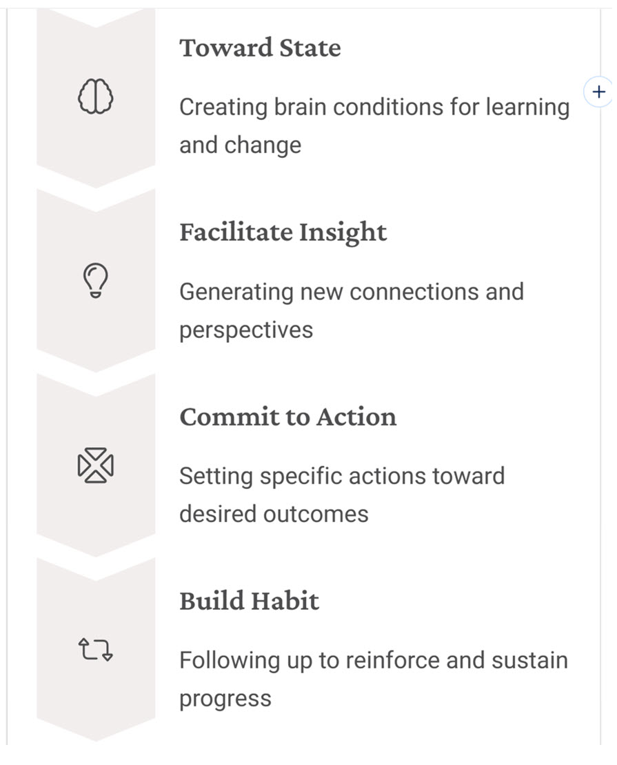 Keren Ehrenfeld - NeuroEdge Group